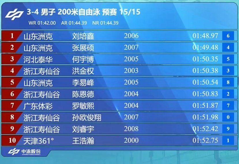src, MaKPv, 手包揽前二