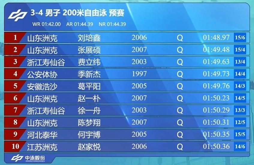 张展硕出发, Otigx