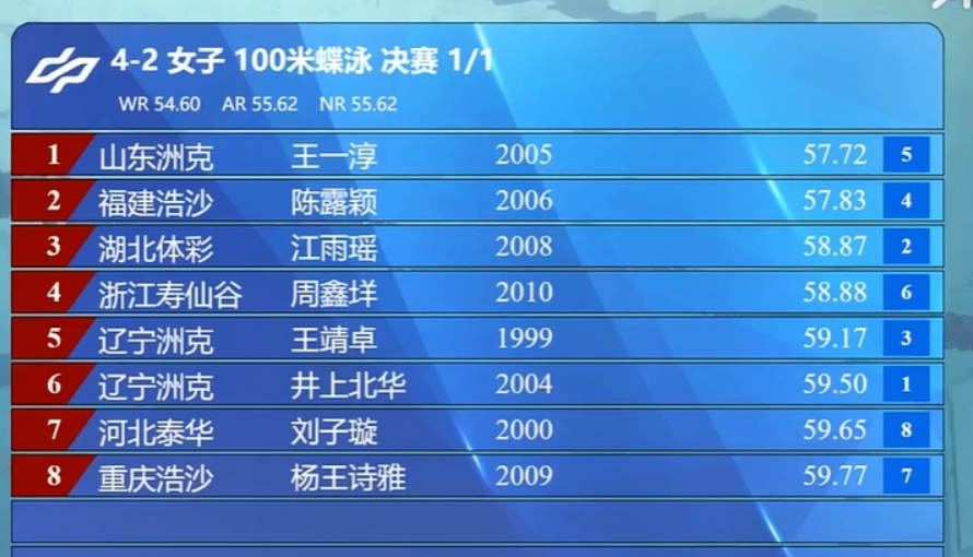 news, 手董志豪也, 获得银牌 news, 手董志豪也, 获得银牌