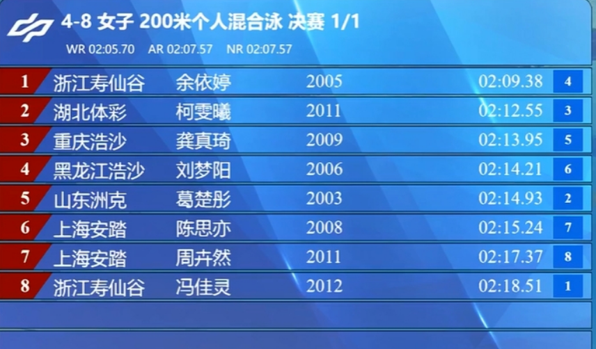 北京时间 北京时间