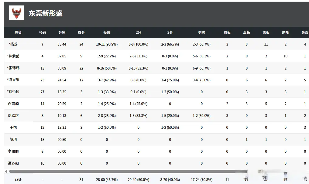 班典典, 如今终于赢 班典典, 如今终于赢