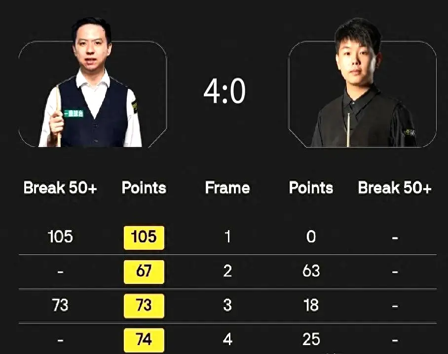 div, 数次训练与 div, 数次训练与