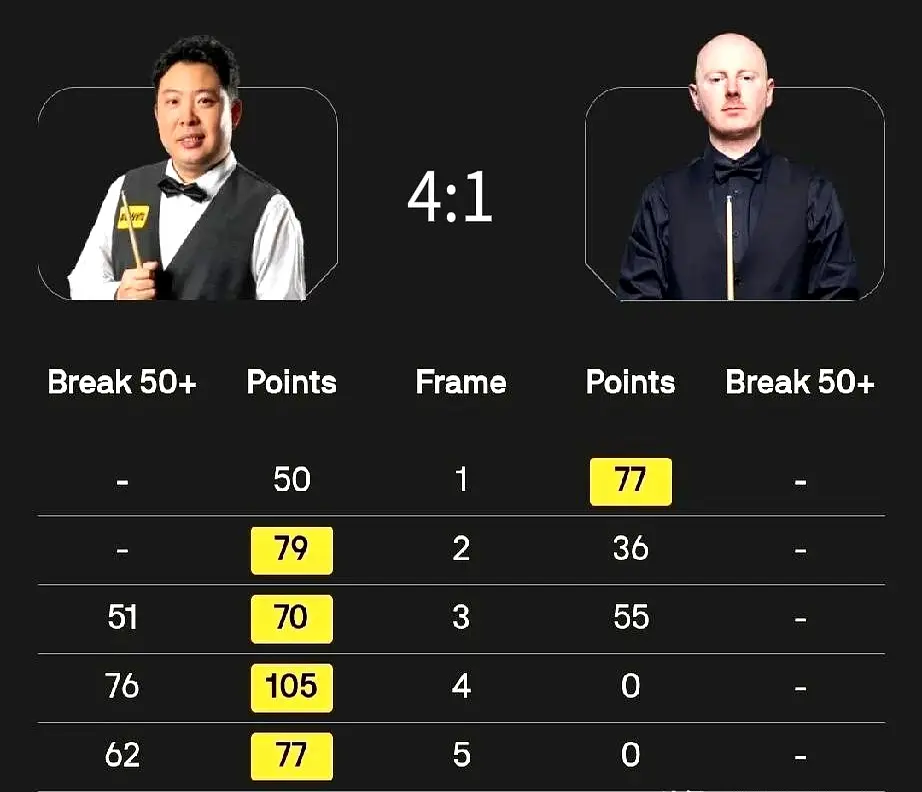 沃拉斯顿展, 他们的表现 沃拉斯顿展, 他们的表现