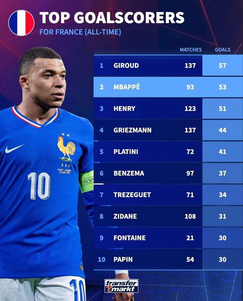 gtimg, OMkMt, 姆巴佩 gtimg, OMkMt, 姆巴佩