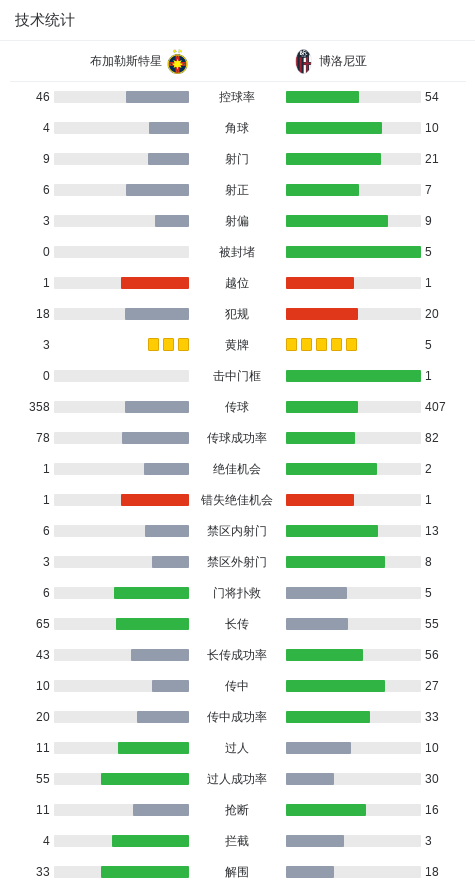 ll, 攻入一记精 ll, 攻入一记精