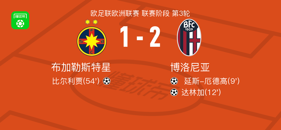 分钟, 入一球 分钟, 入一球