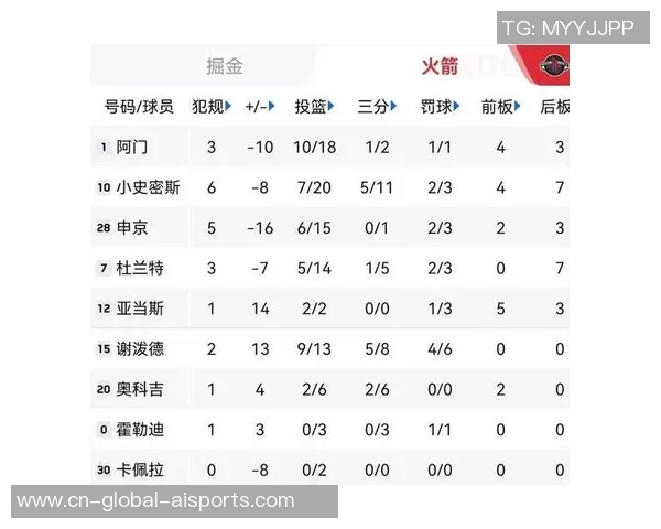 2019年11月20日NBA开拓者对决强敌精彩回顾与赛后分析